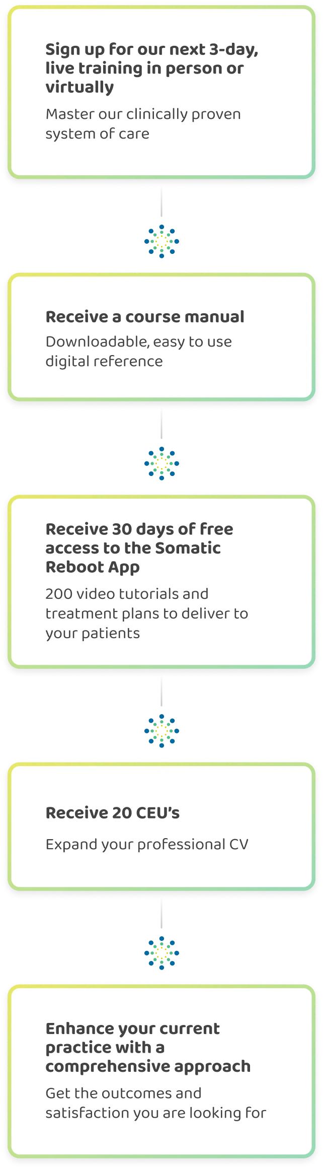 Somatic Reboot Training